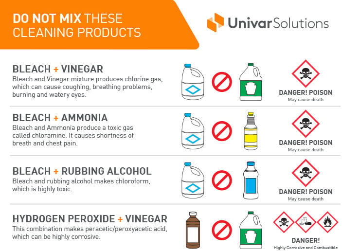 A list of which cleaning products to avoid mixing.